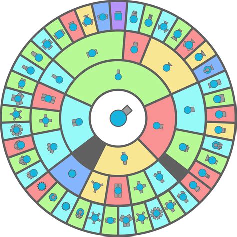 diep io upgrade chart.